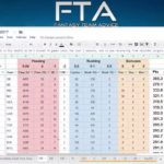 Templates for Fantasy Football Draft Excel Spreadsheet intended for Fantasy Football Draft Excel Spreadsheet Download
