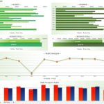 Templates For Free Excel Kpi Dashboard Templates To Free Excel Kpi Dashboard Templates For Personal Use