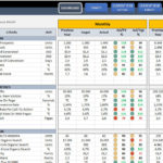 Templates For Kpi Template Excel Throughout Kpi Template Excel Templates