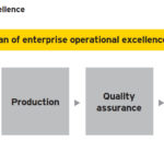 Templates For Operational Excellence Examples Throughout Operational Excellence Examples Letters