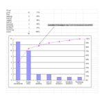Templates For Pareto Chart Excel Template Inside Pareto Chart Excel Template For Google Spreadsheet
