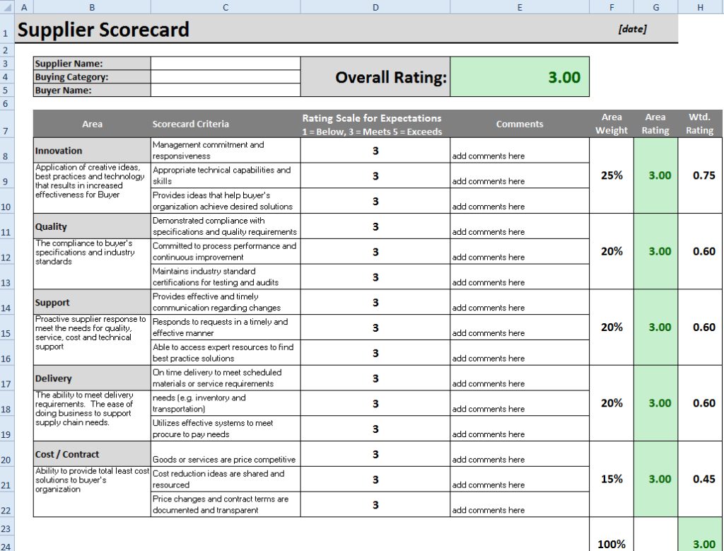 Templates for Procurement Excel Spreadsheets for Procurement Excel ...