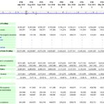 Templates For Profit And Loss Forecast Template Excel With Profit And Loss Forecast Template Excel In Excel