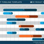 Templates For Project Timeline Example Excel Intended For Project Timeline Example Excel In Spreadsheet