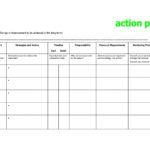 Templates For Smart Action Plan Template Excel Throughout Smart Action Plan Template Excel Sheet