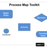 Templates For Swim Lane Process Map Template Excel Within Swim Lane Process Map Template Excel For Google Spreadsheet