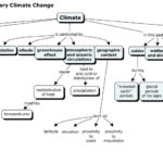 A Concept Mapping Assessment Of Climate Change Concepts Also Skills Worksheet Concept Mapping Answers