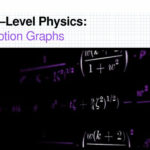A –Level Physics Motion Graphs  Ppt Download For Motion Graph Analysis Worksheet