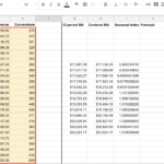 A Sales Forecast Template For Google Sheets | Analyticalmarketer.io With Hotel Forecasting Spreadsheet