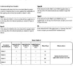 Aborh Blood Typing Using Neoblood  Pdf For Abo Rh Simulated Blood Typing Worksheet Answers