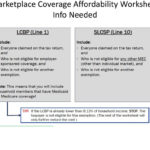 Aca And Taxslayer For 2016 December Ppt Download With Marketplace Coverage Affordability Worksheet