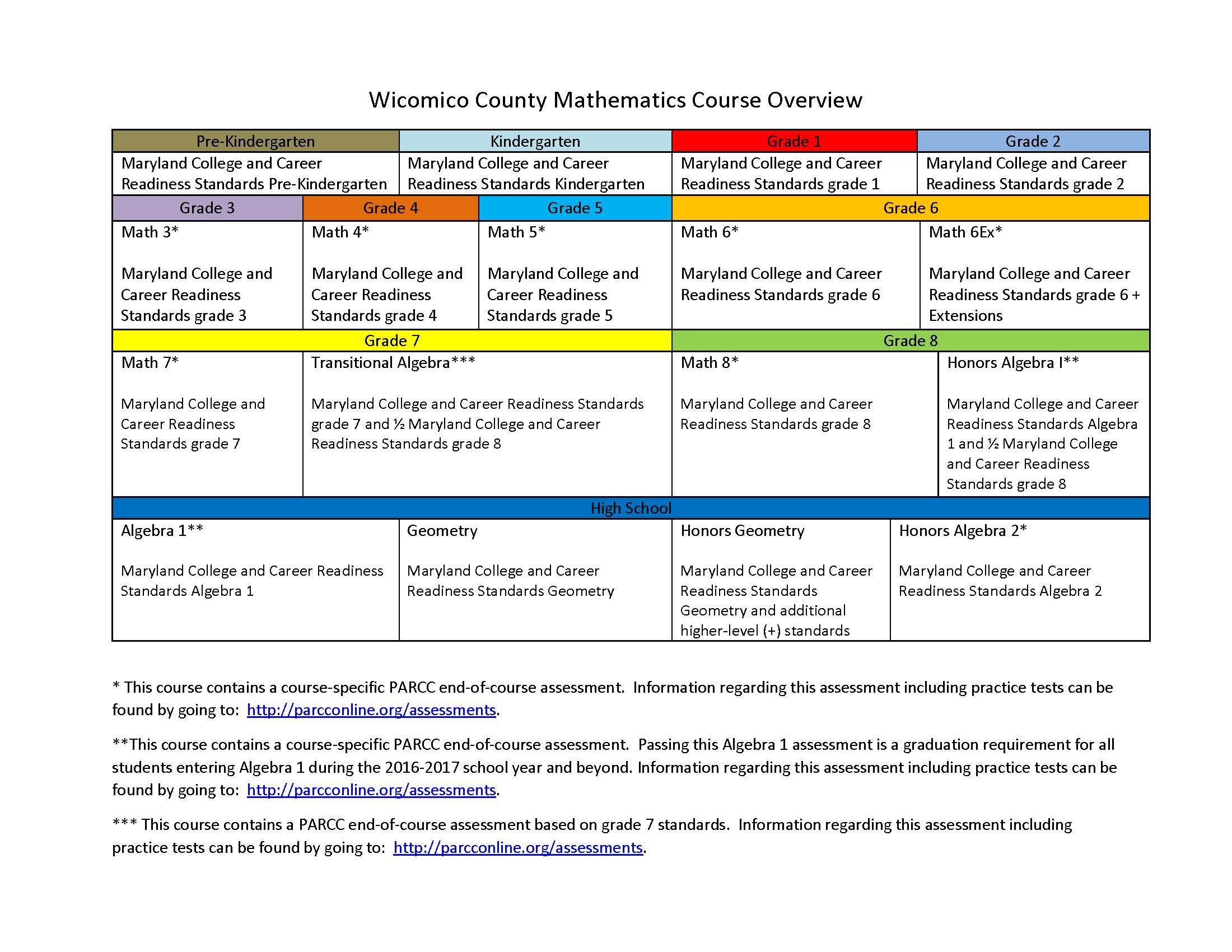 Academics  Instruction  Mathematics For Middle School Math Assessment Worksheets
