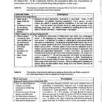 Accompanies Soil Conservation Student Worksheet  Briefencounters For Accompanies Soil Conservation Student Worksheet