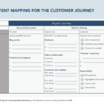 Accountbased Marketing Worksheet Mapping Content To Your B2B As Well As Asset Mapping Worksheet
