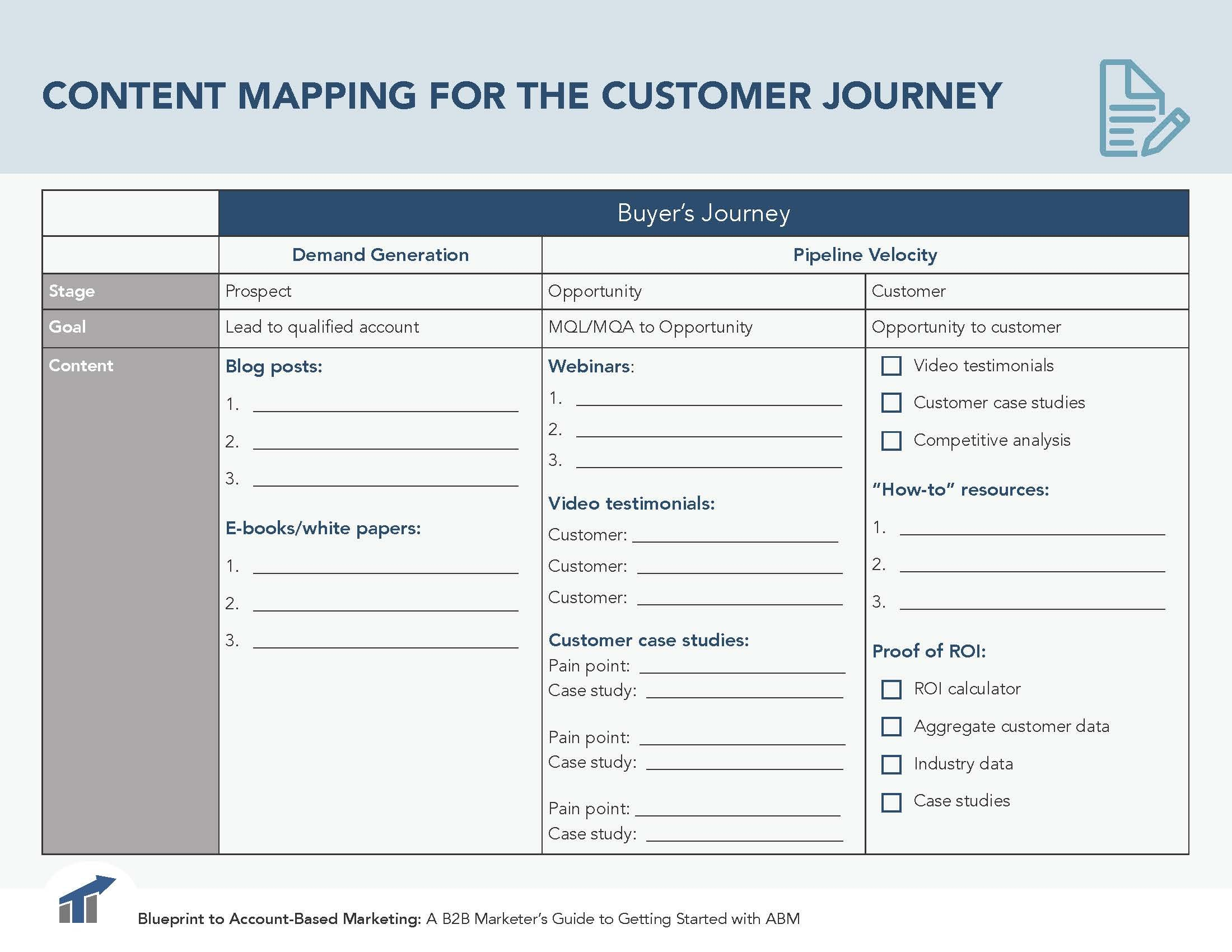 Accountbased Marketing Worksheet Mapping Content To Your B2B As Well As Asset Mapping Worksheet