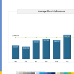 Actual And Average Monthly Revenue Sales Report Template With Regard To Monthly Kpi Report Template