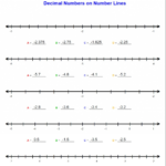 Adding And Subtracting Fractions Worksheets Math Aids Best Com Math Throughout Math Aids Com Division Worksheets