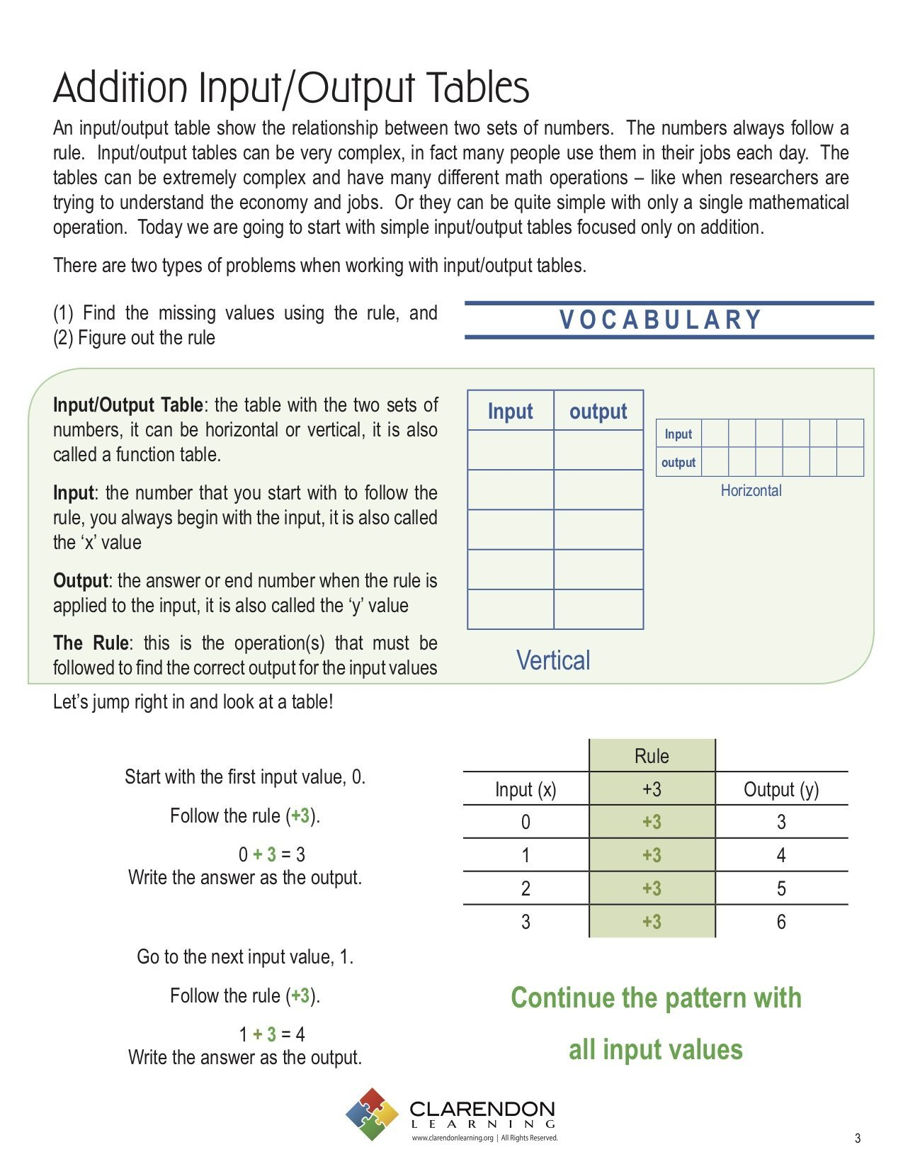 Addition Inputoutput Tables Lesson Plan  Clarendon Learning As Well As Input Output Tables Worksheet