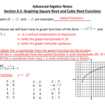 Advanced Algebra Notes Section 65 Graphing Square Root And For Graphing Square Root Functions Worksheet Answers
