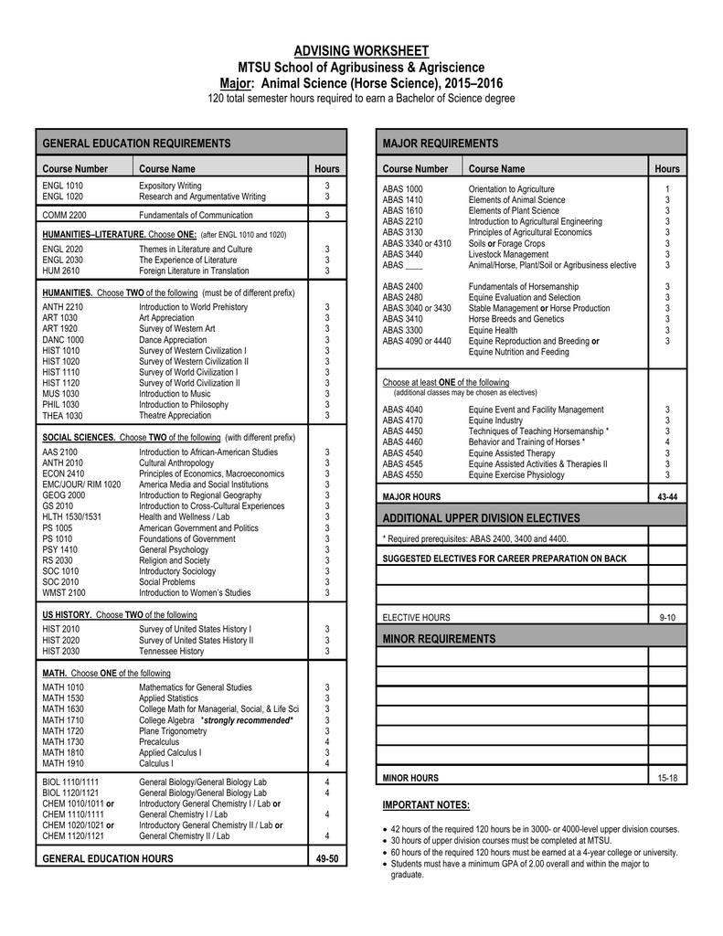 Advising Worksheet Mtsu School Of Agribusiness  Agriscience Throughout Horse Stable Management Worksheets