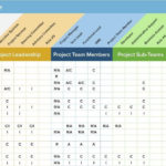 Agile Project Management Templates Free And Scrum Project Status ... Along With Project Management Worksheet Template