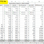 Airbnb, My $1 Billion Lesson   By Paige Craig And Airbnb Spreadsheet