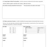 Algebra 1 Chapter 4 An Introduction To Functions Study Guide With Regard To Extended Algebra 1 Functions Worksheet 4 Answers