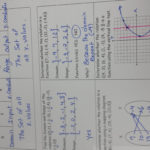 Algebra 1 – Mrs Fardous' Class Also Domain And Range Worksheet Algebra 1