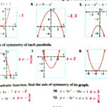 Algebra 1 Quadratic Formula Worksheet Answers Math Characteristics Regarding Graphing Quadratic Functions Worksheet Answer Key