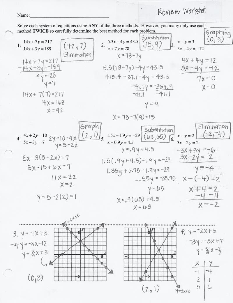 Algebra 1 Slope Worksheet  Briefencounters As Well As Parallel And Perpendicular Lines Worksheet Algebra 1 Answers