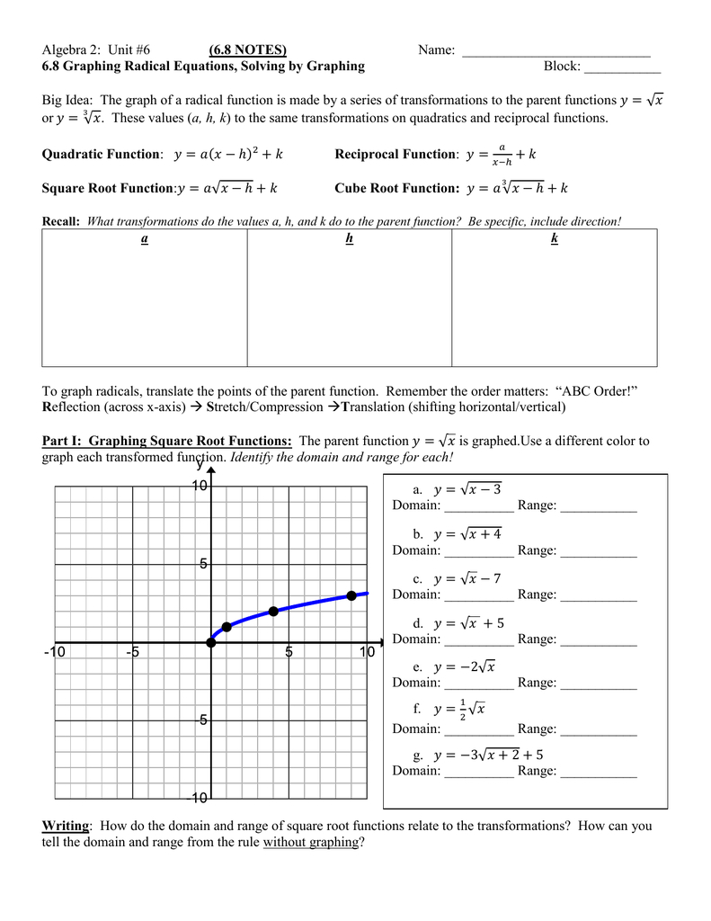 Algebra 2 Unit 6 68 Notes Name 68 Graphing Radical Inside Graphing Square Root Functions Worksheet Answers