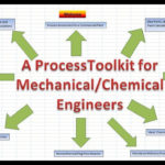 Amazon.com: Process Toolkit For Chemical And Mechanical Engineers Intended For Mechanical Engineering Excel Spreadsheets