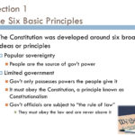 American Government Chapter 3 The Constitution Section 1 The Six Or Chapter 3 Section 1 Basic Principles Worksheet Answers