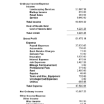 American River Bank   Profit And Loss Statement | Self Employed ... For Quarterly Income Statement Template