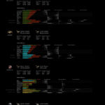 Ammo Guide | Eve Online Infographic Visual Aids | Eve Online Guide ... Also Eve Online Mining Spreadsheet
