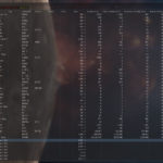 An Overview Of The Overview: Eve Online's Information Station   Inn Along With Eve Online Mining Spreadsheet