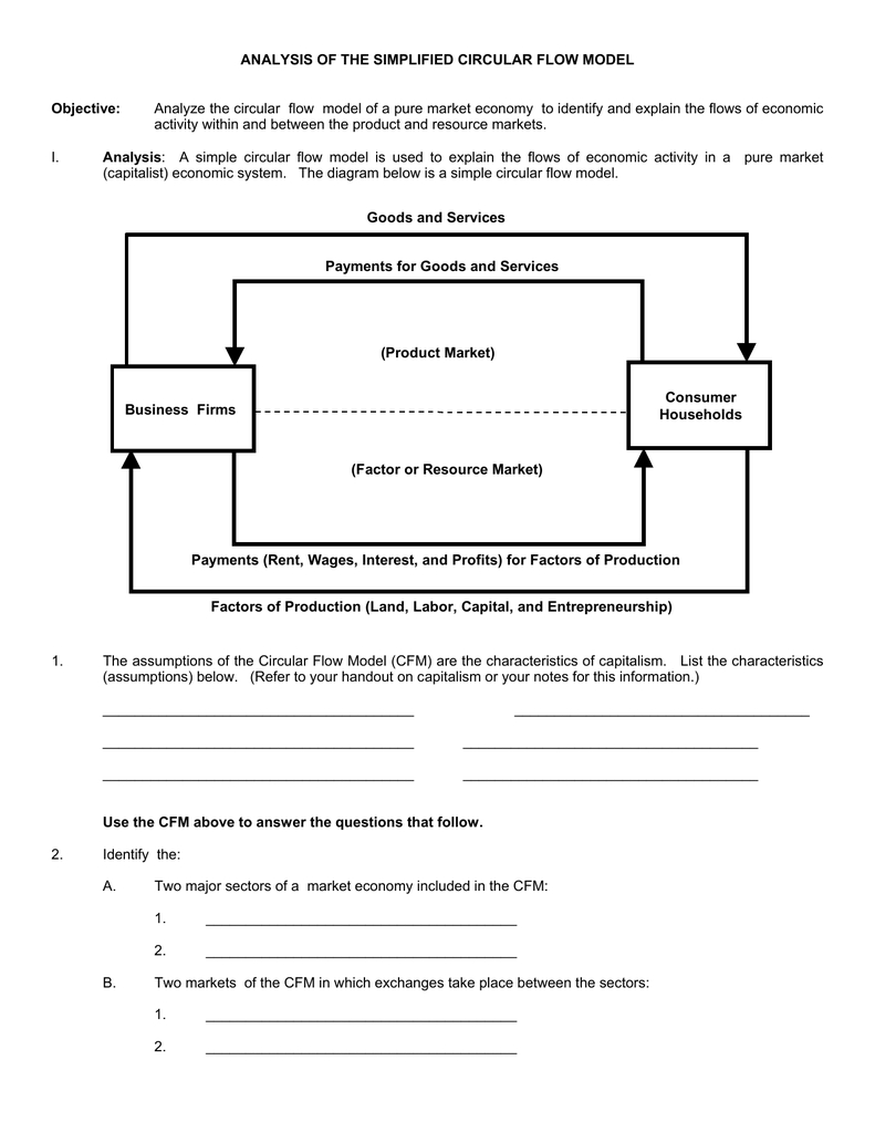 Analysis Of The Simplified Circular Flow Model Objective Regarding Circular Flow Of Economic Activity Worksheet Answers