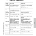 Analyzing Persuasive Techniques In Advertising And Persuasive Techniques Worksheets