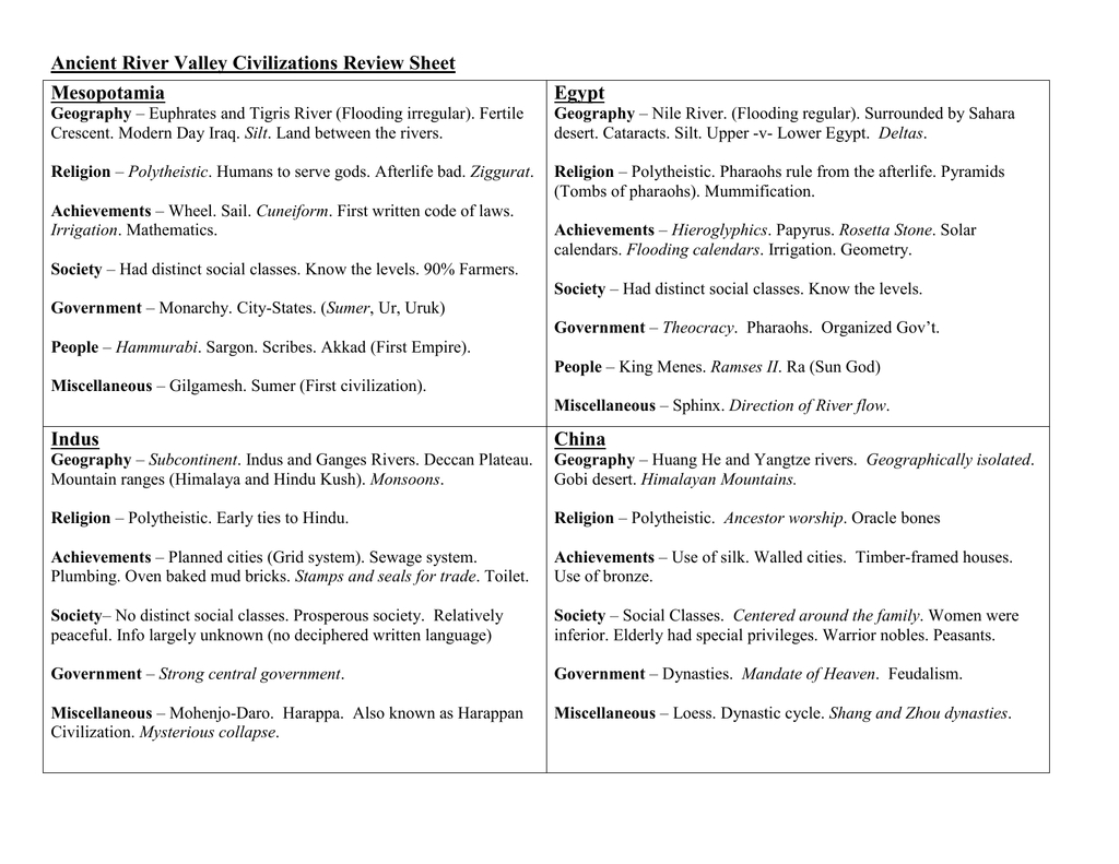 Ancient River Valley Civilizations Review Sheet Mesopotamia Egypt Also River Valley Civilizations Worksheet Answer Key