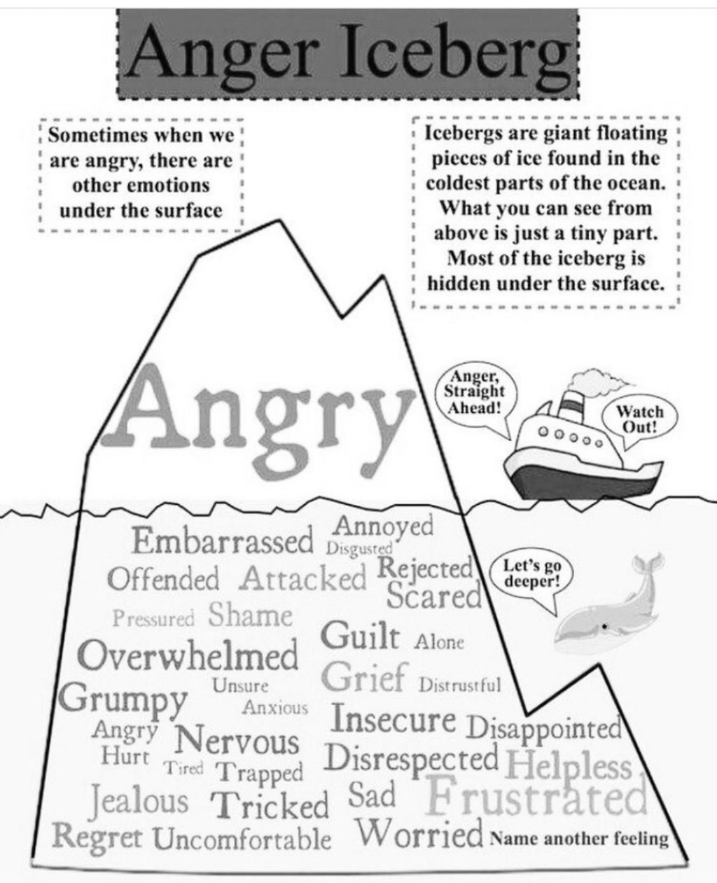 Anger Management Lesson Plans For Middle L High Students T School With Stress Worksheets For Middle School