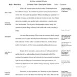 Annotating A Text — Hunter College Regarding Text Annotation Worksheet