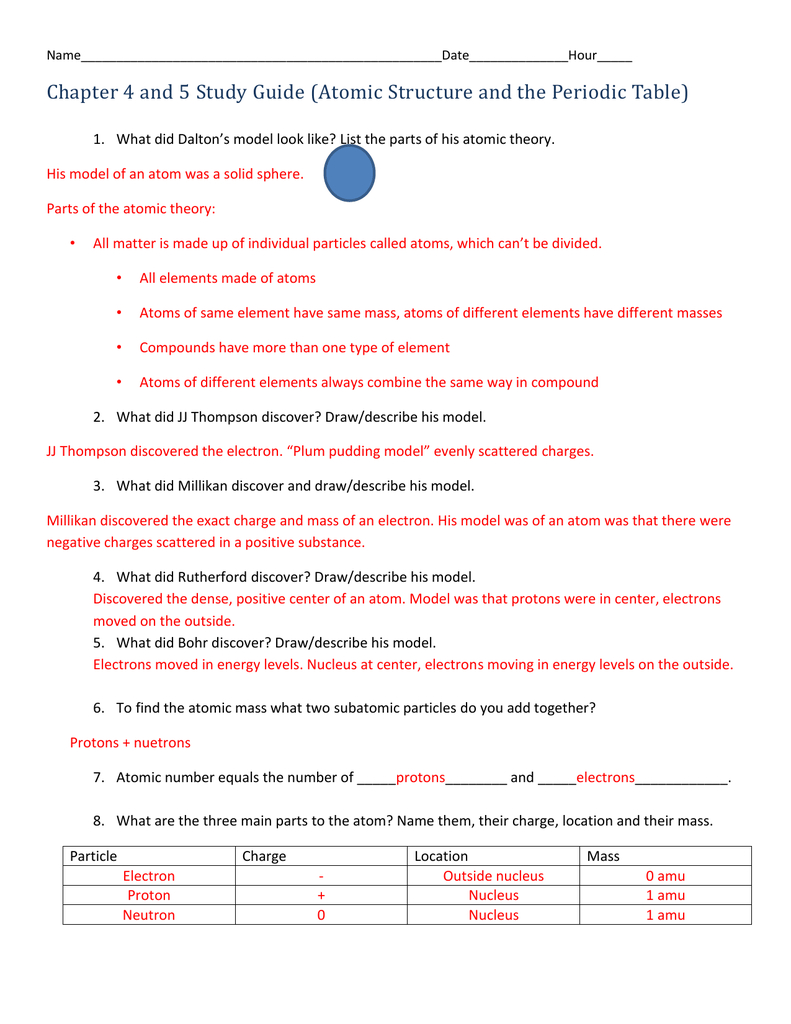 Answer Key For Test Review For Atomic Structure Review Worksheet Answer Key