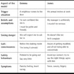 Anxiety Worksheets Social Anxiety  Supportive Amino Amino With Cbt For Social Anxiety Worksheets