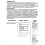 Ap Biology Semester 2 Exam Review 2013  Ap And Biochemistry Basics Worksheet Answers