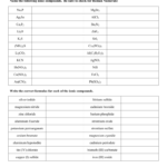Apchemistryfiles7Nomenclature Worksheets Inside Chemical Nomenclature Worksheet