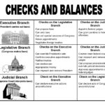 Article 3 Judicial Branch Worksheet Answers Review Sheet Answer Key Together With Congress In A Flash Worksheet Answers