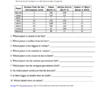 Astronomy In The Classroom  Enchanted Learning Or Label The Planets Worksheet