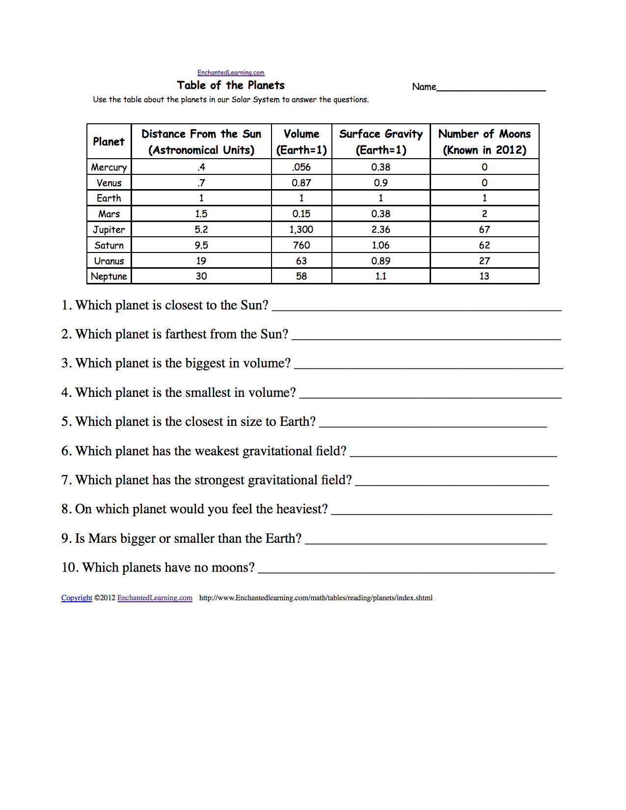 Astronomy In The Classroom  Enchanted Learning Or Label The Planets Worksheet