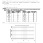 Atomic Radius Graphing Activity With Introduction To Periodic Table Lab Activity Worksheet Answer Key