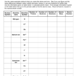 Atomic Structure Worksheet And Atomic Structure Worksheet Answers Chemistry